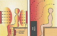 infrared compared