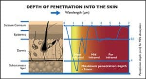 infrared skin structure